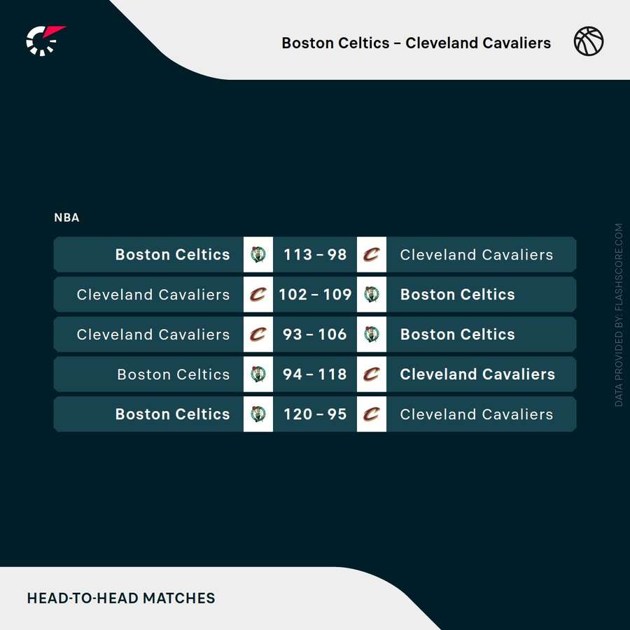 Runde 2 Celtics vs. Cavaliers