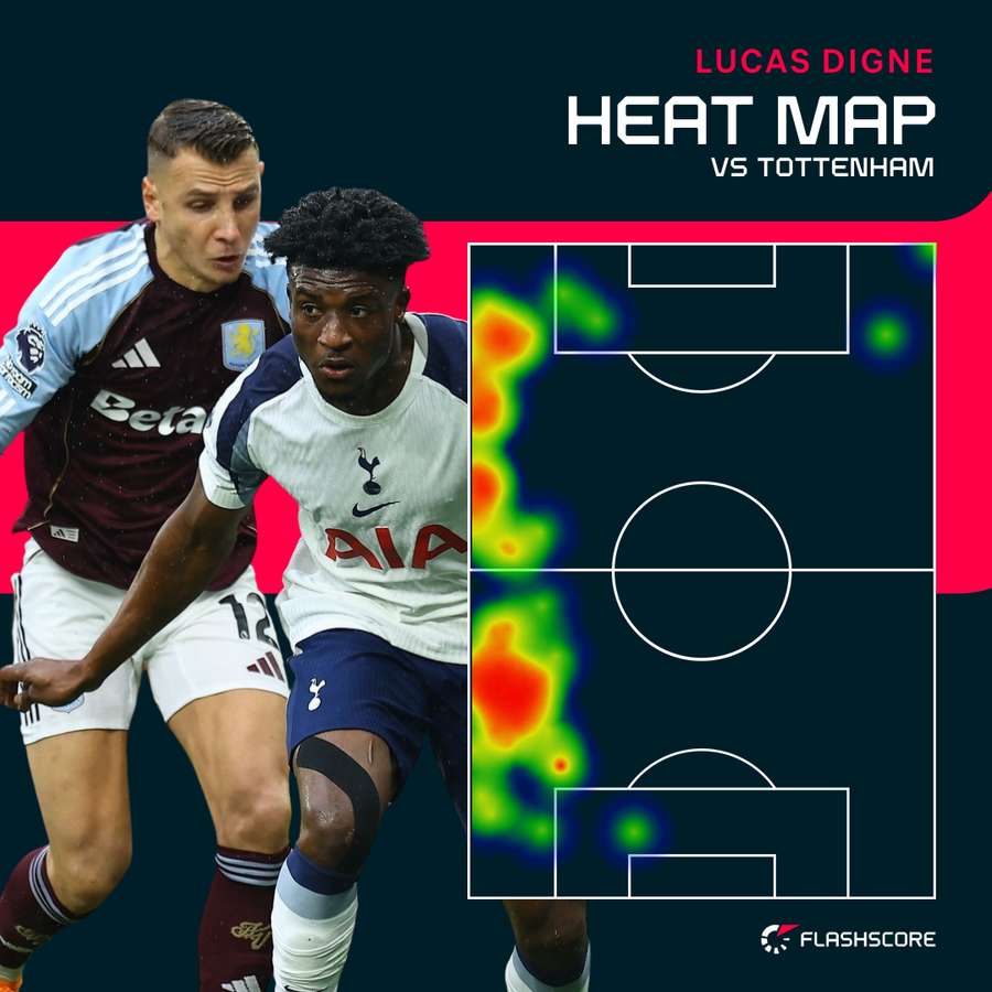 Digne heat map