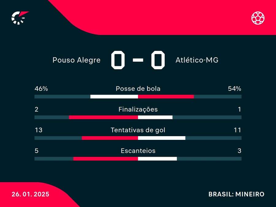 Números do jogo