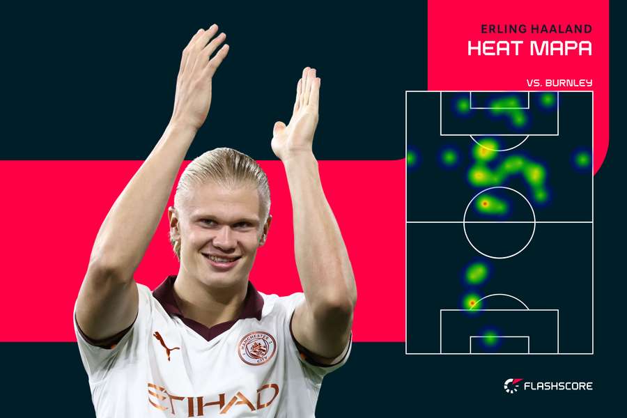 Heat mapa - Erling Haaland