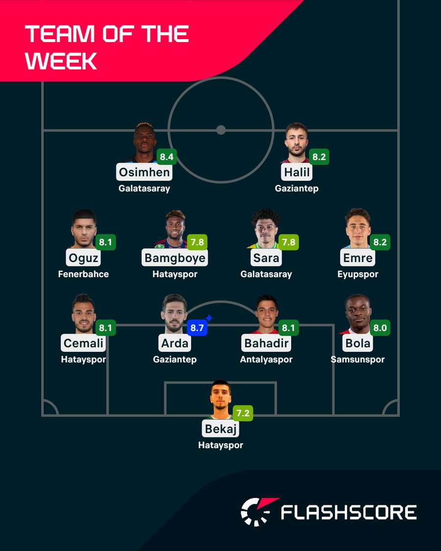 Team of the Week Team of the Week