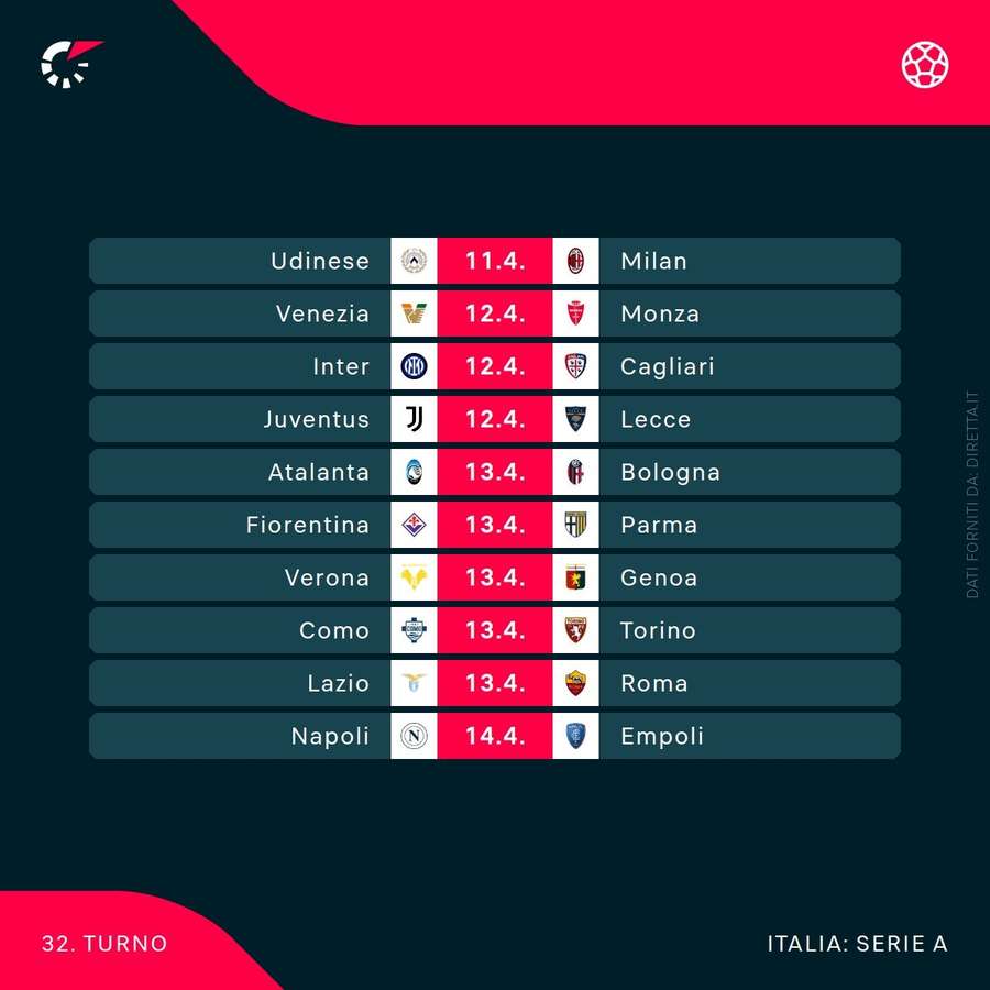 Il prossimo turno di Serie A