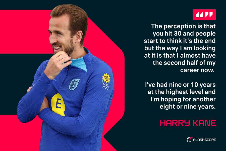 Harry Kane believes he will still be playing by the time of Euro 2028