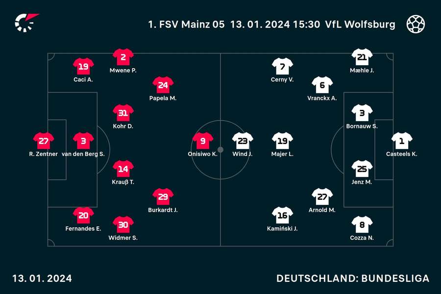 Kapitän Maxi Arnold darf sich beim VfL Wolfsburg wieder von Anfang an beweisen - trotz vergangener Diskrepanzen mit Cheftrainer Niko Kovac.