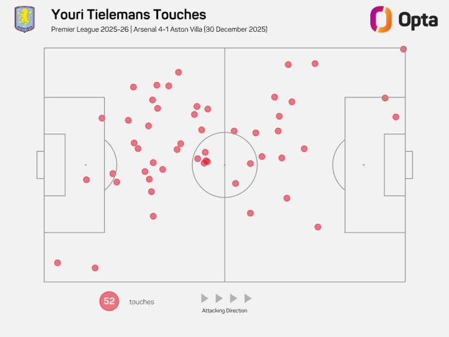 O raio de ação de Tielemans