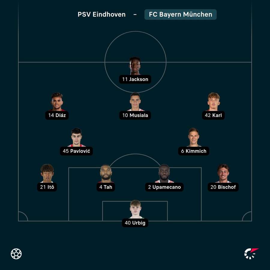Aufstellung: Bayern.
