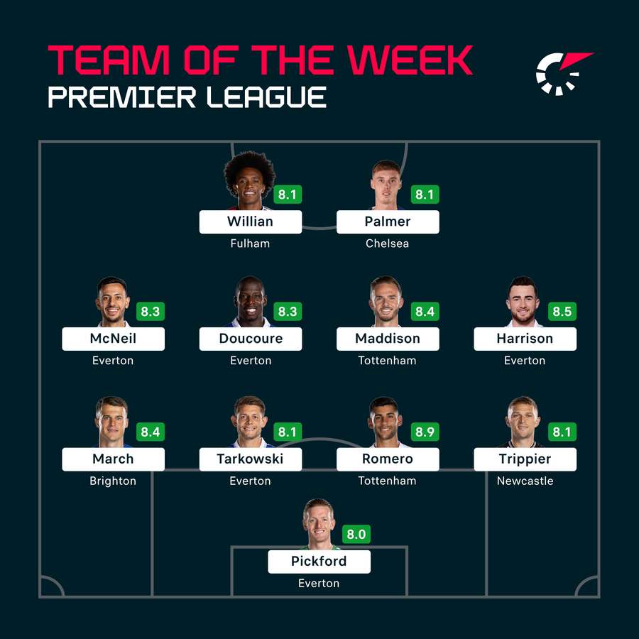 Team of the week