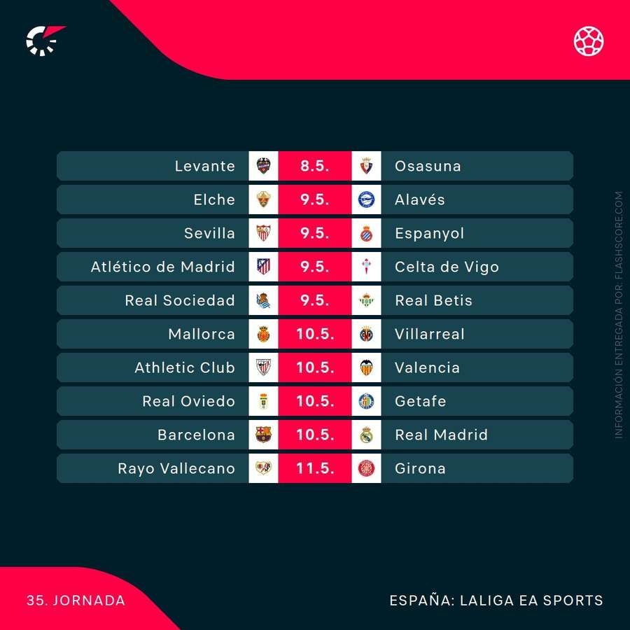 La agenda de la jornada 35