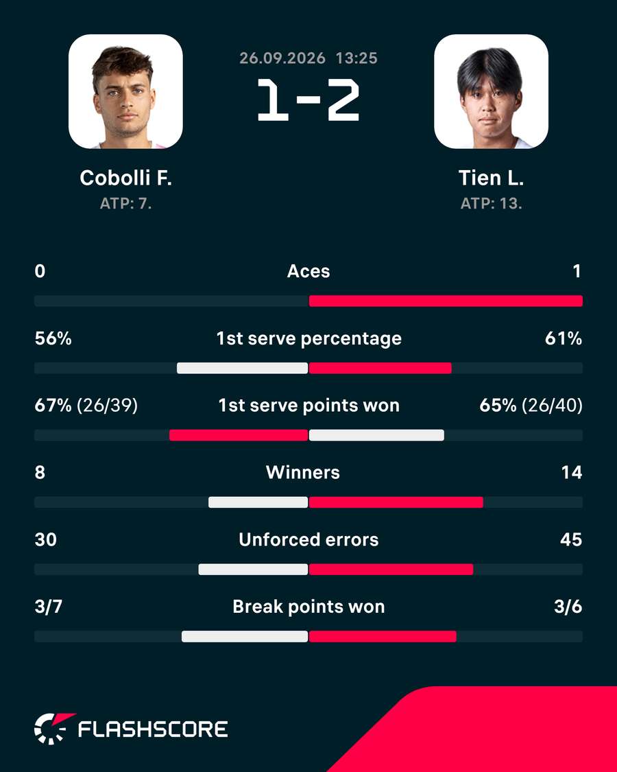 Match stats Match stats