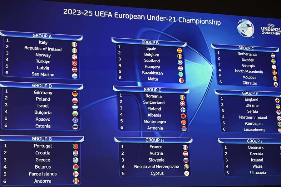 Croácia, Grécia, Bielorrússia, Ilhas Faroé e Andorra na rota lusa para o Euro sub-21