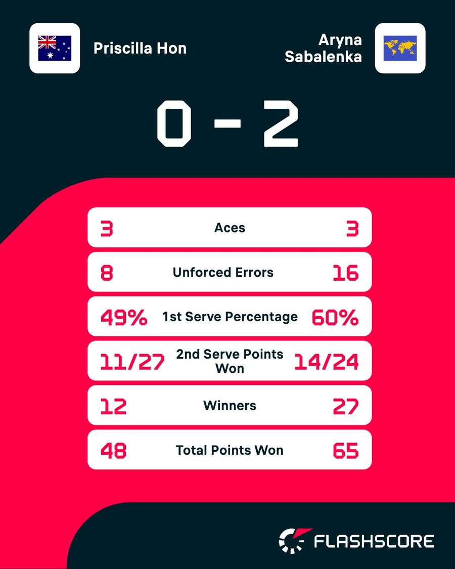 Key match stats