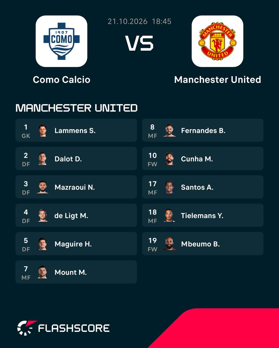 Startelf United Startelf United