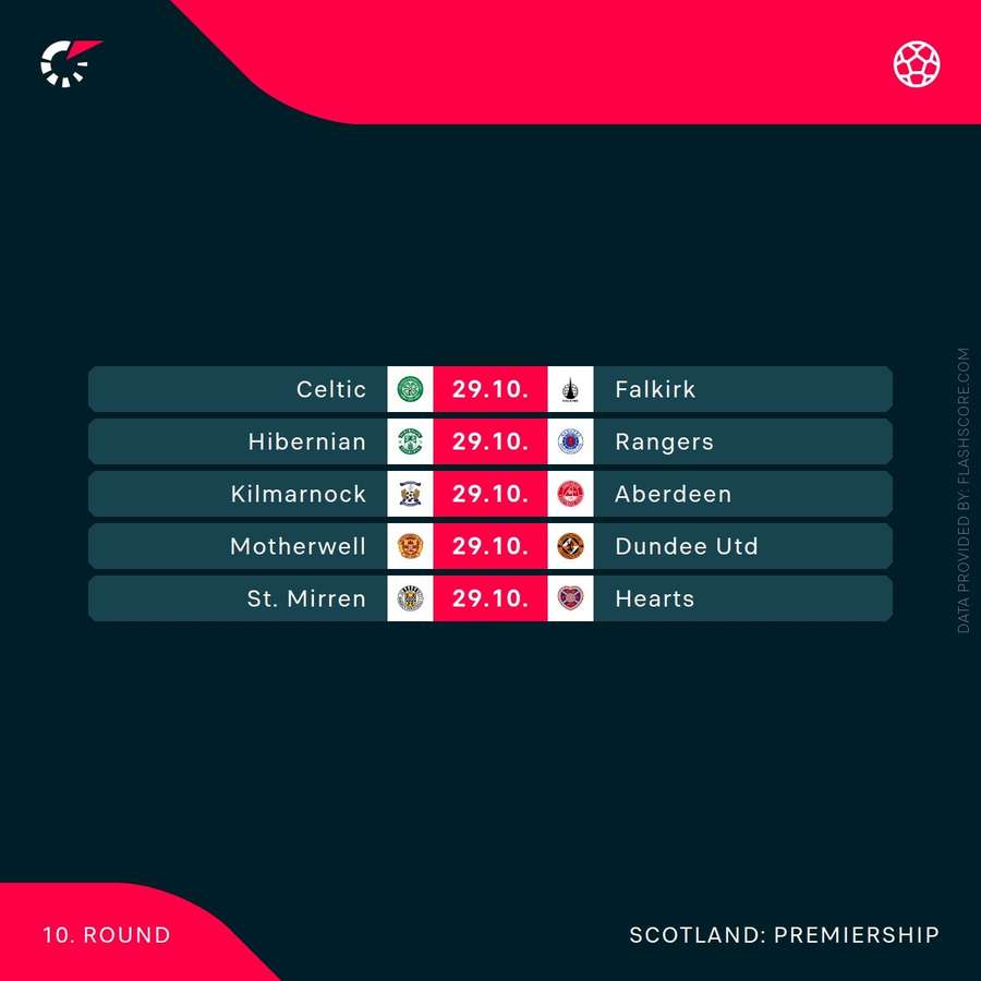 Matchweek 10