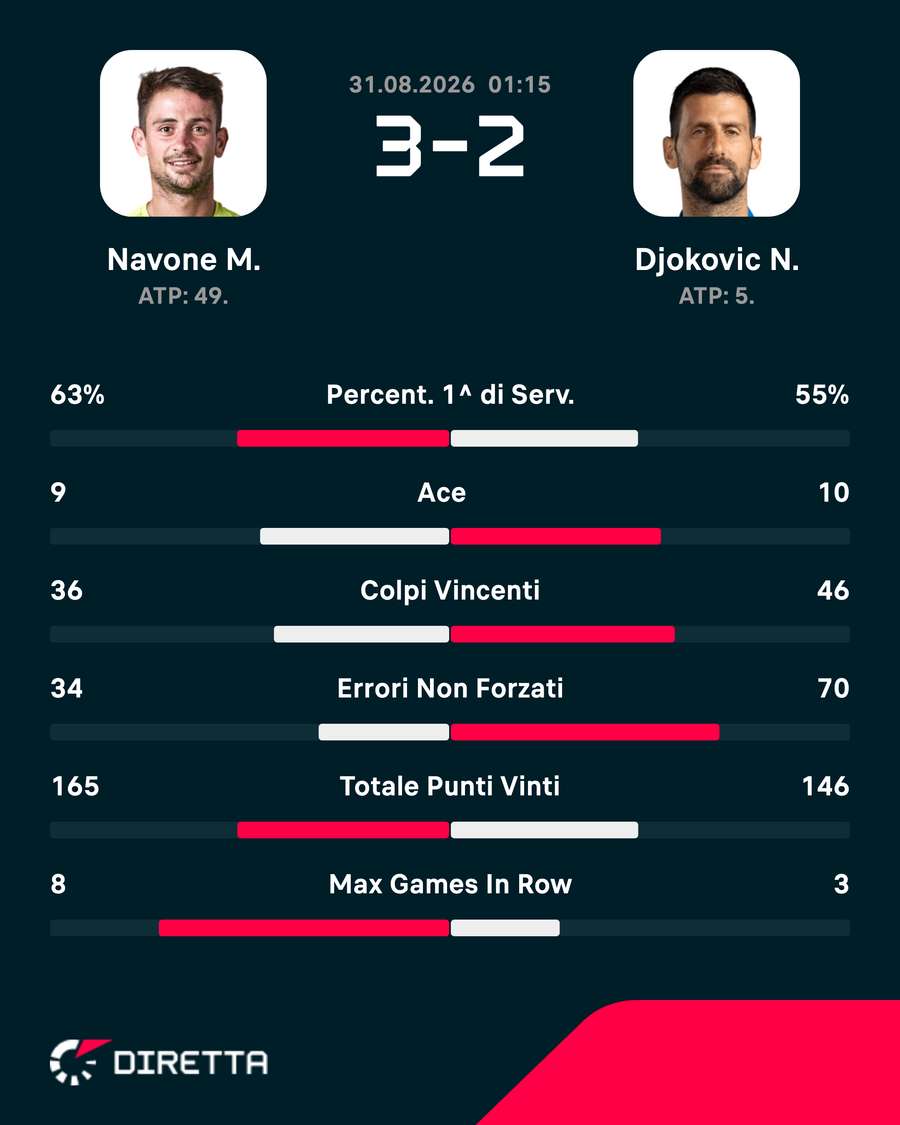 Le statistiche