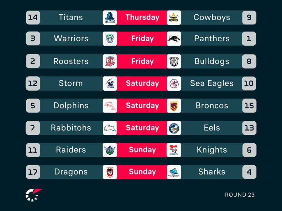 NRL Round 23 Fixtures NRL Round 23 Fixtures