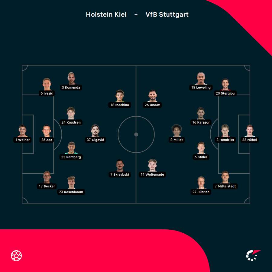Aufstellungen Kiel vs. Stuttgart