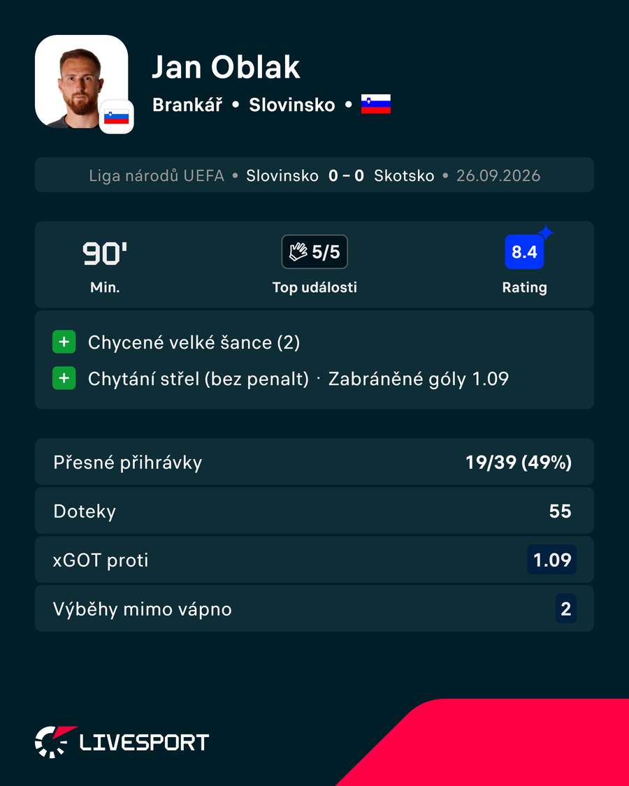 Oblak proti Skotsku zářil. Oblak proti Skotsku zářil.
