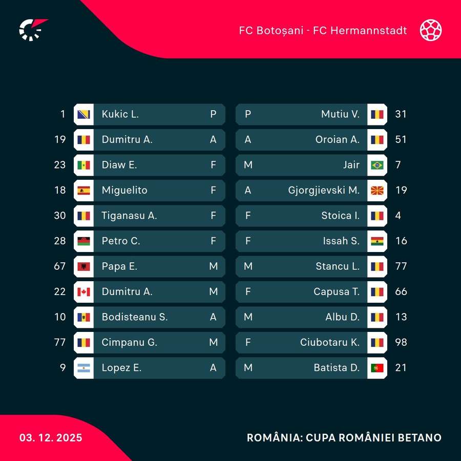 Echipele de start Echipele de start