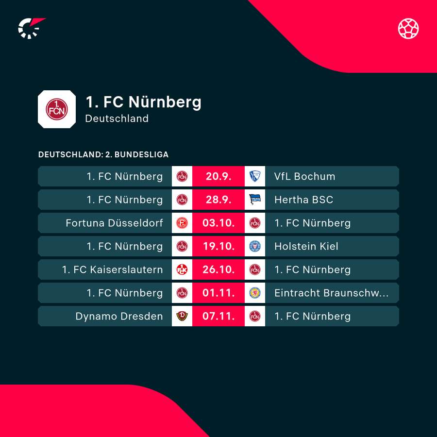 Nürnbergs kommende Begegnungen