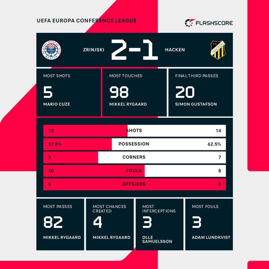 Key match stats