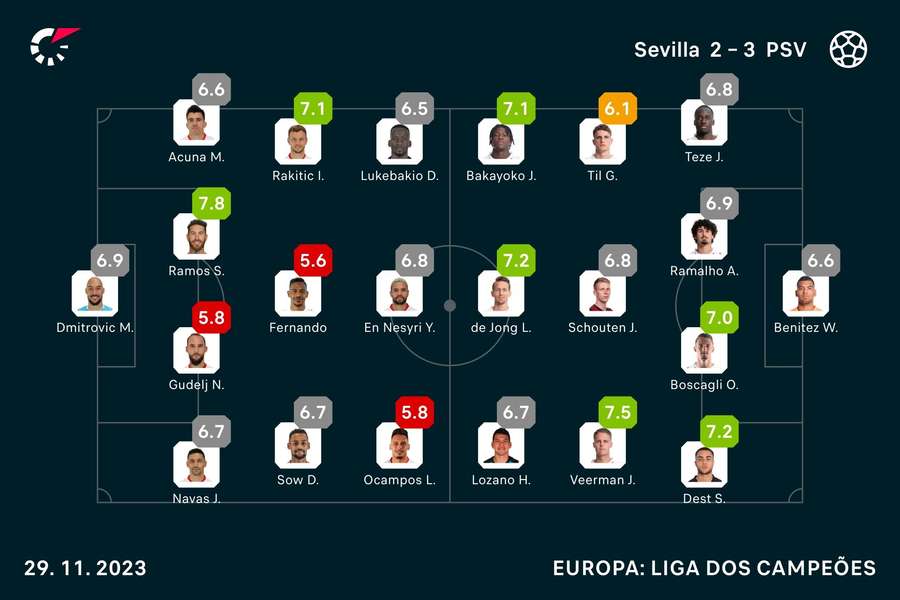 assistir PSV e Arsenal ao vivo agora 12 dezembro 2023 Ao Viv, Group