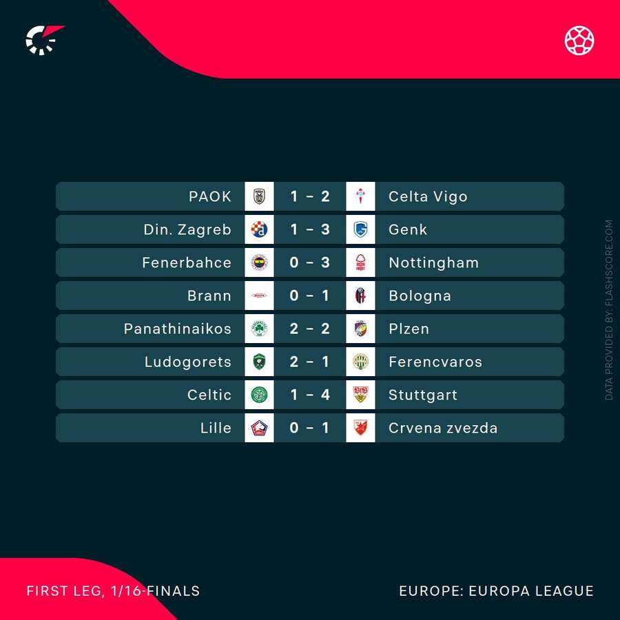 Rezultate Europa League