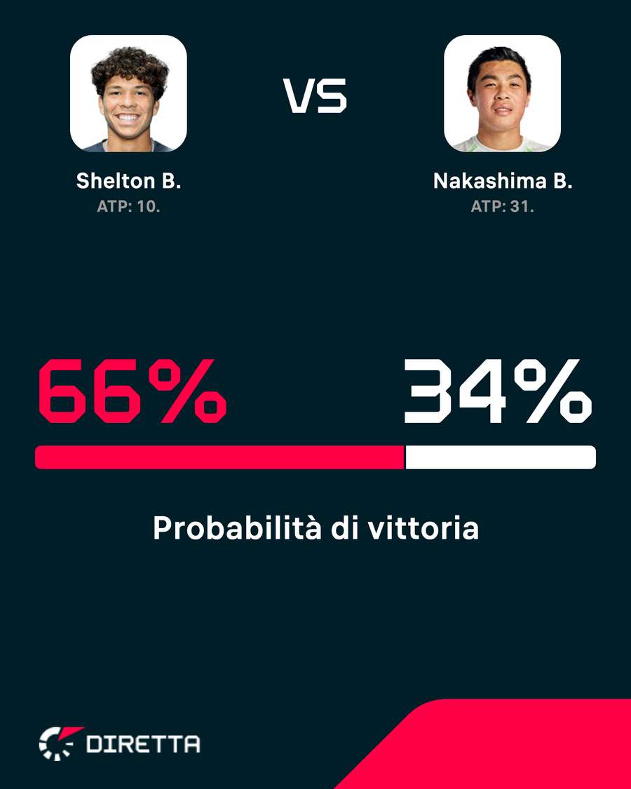 Probabilità di vittoria Probabilità di vittoria