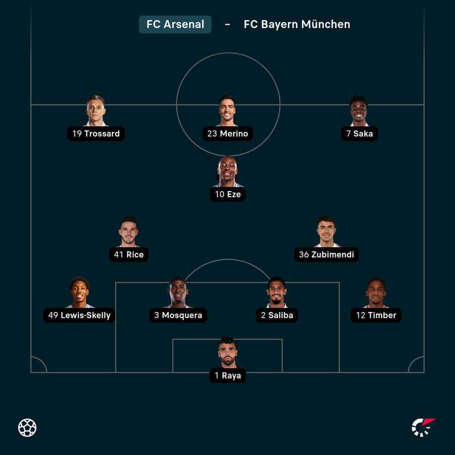 Startelf Arsenal Startelf Arsenal