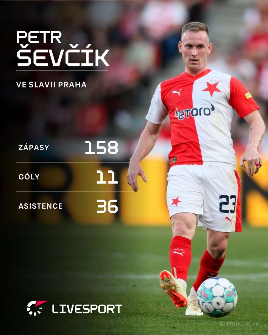 Statistiky Petra Ševčíka ve Slavii. Statistiky Petra Ševčíka ve Slavii.