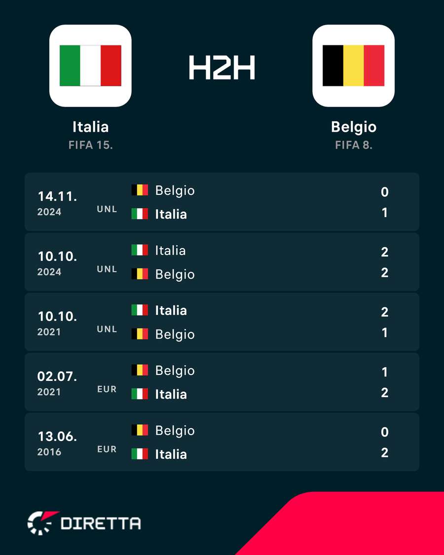 I precedenti I precedenti