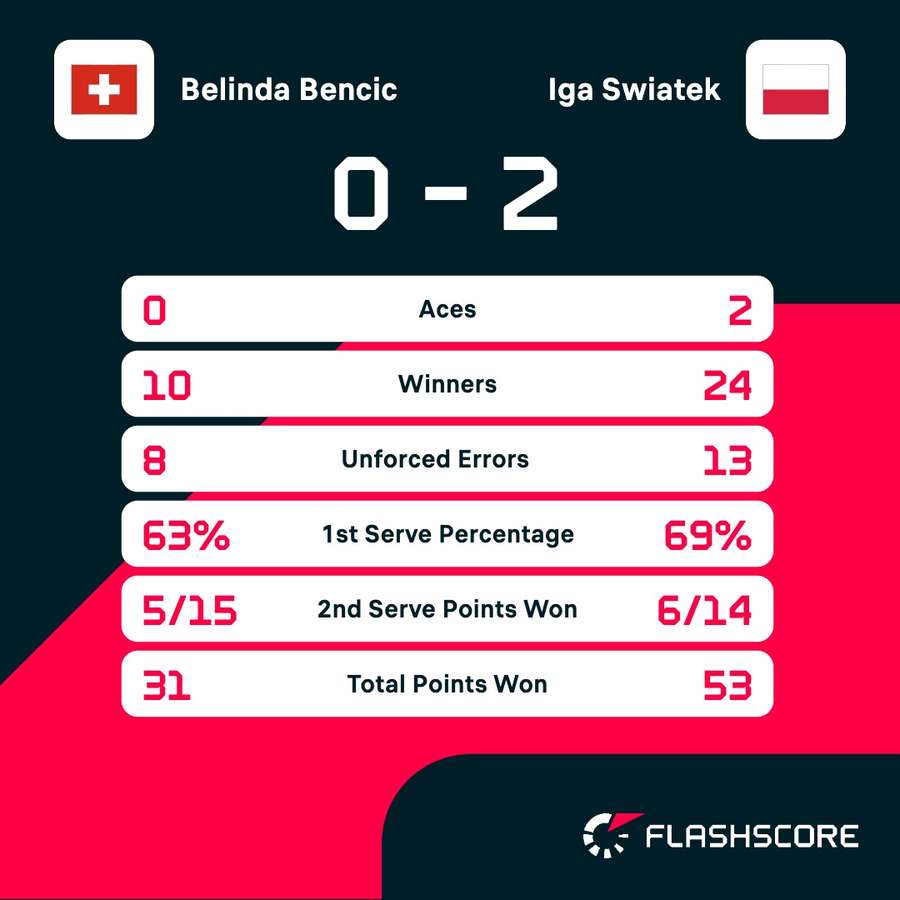 Key match stats Key match stats