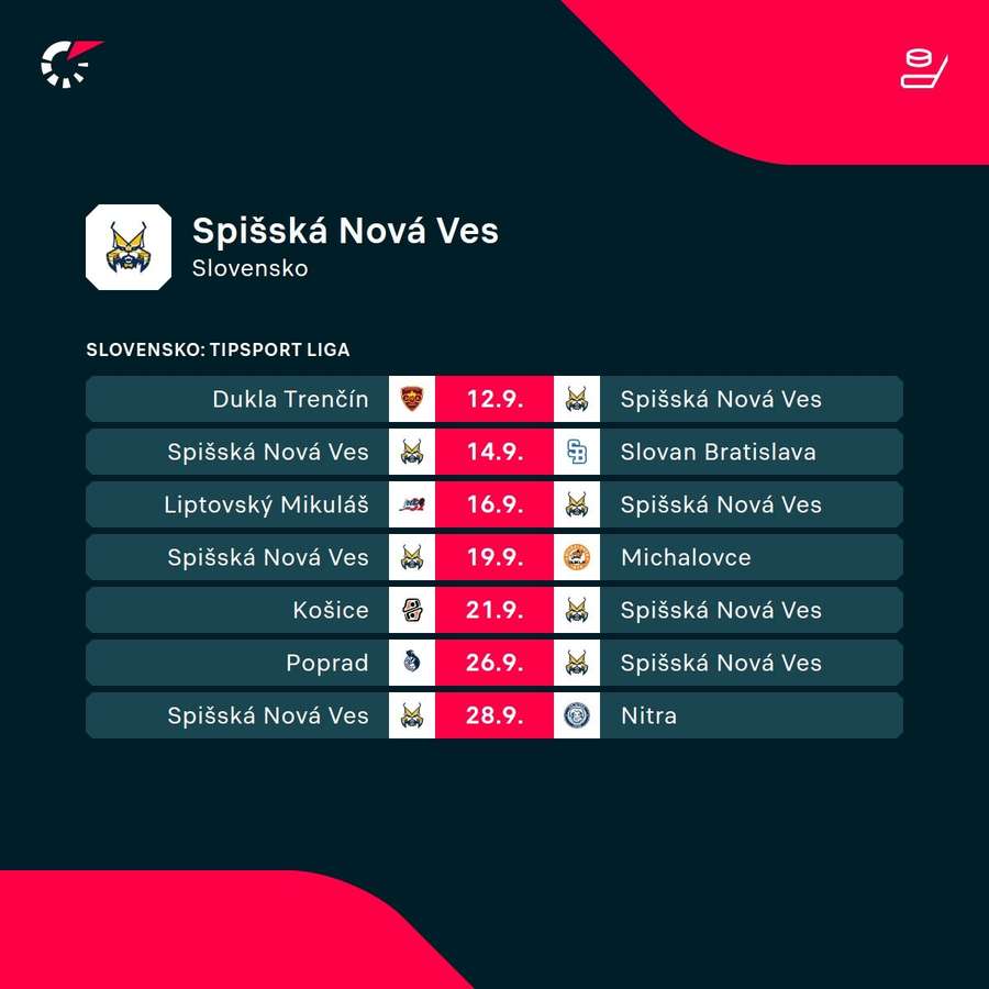 Program Spišskej Novej Vsi v úvode sezóny.
