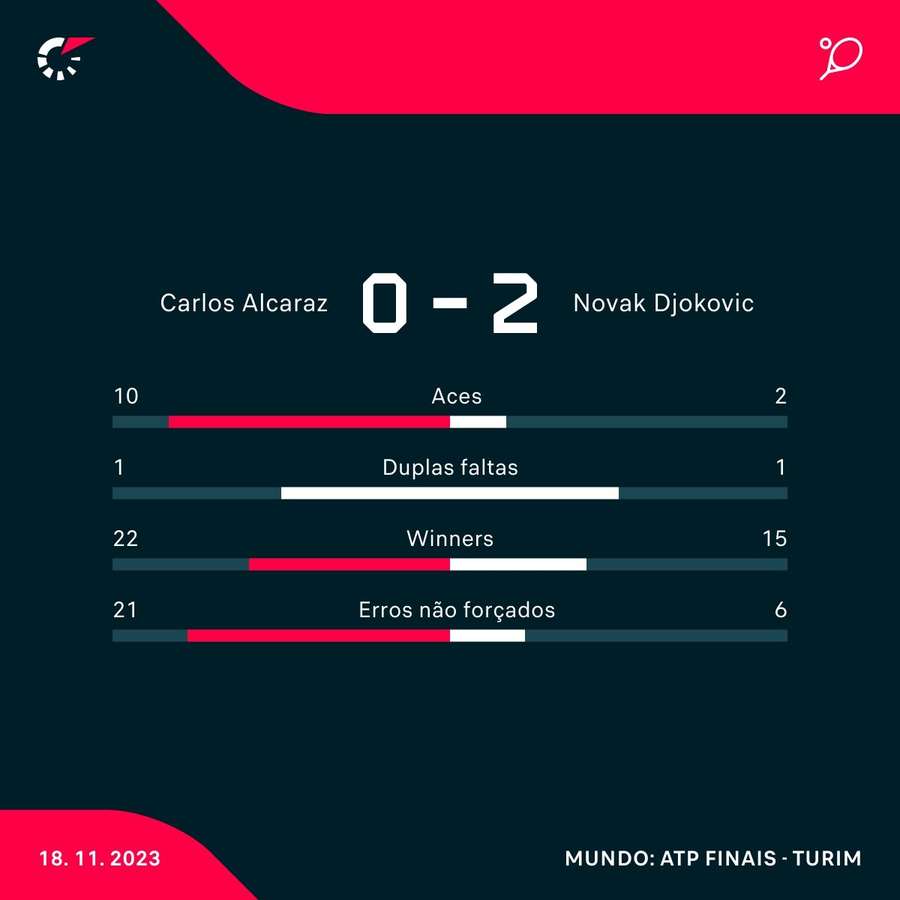 ATP atualiza calendário provisório de 2020, acrescenta torneios, mas  cancela Finals da Next Gen - Surto Olímpico