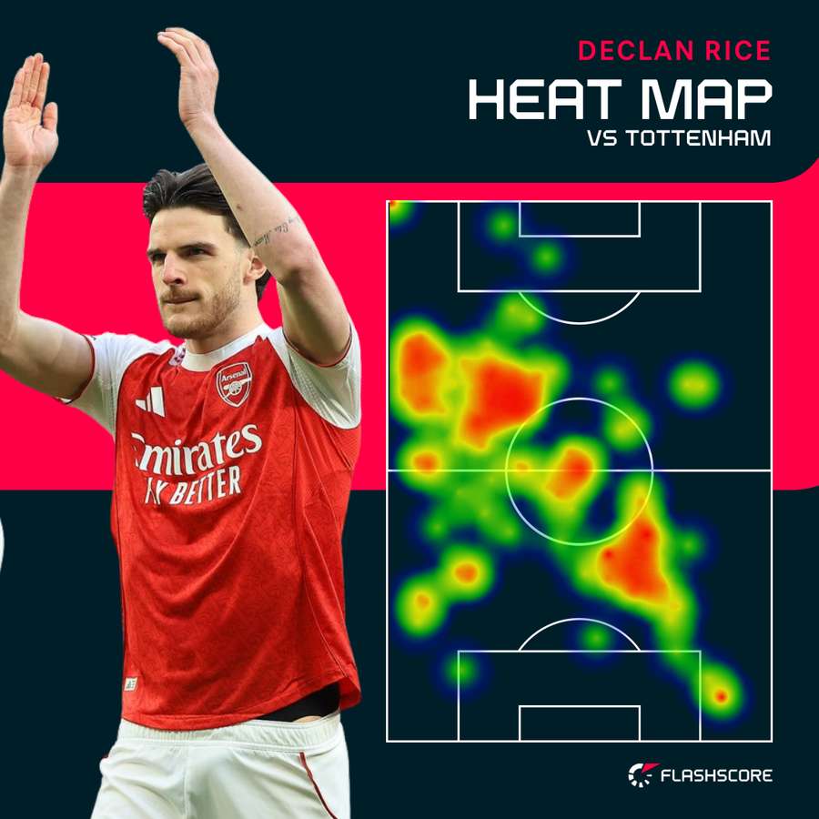 Declan Rice's heat map vs Tottenham