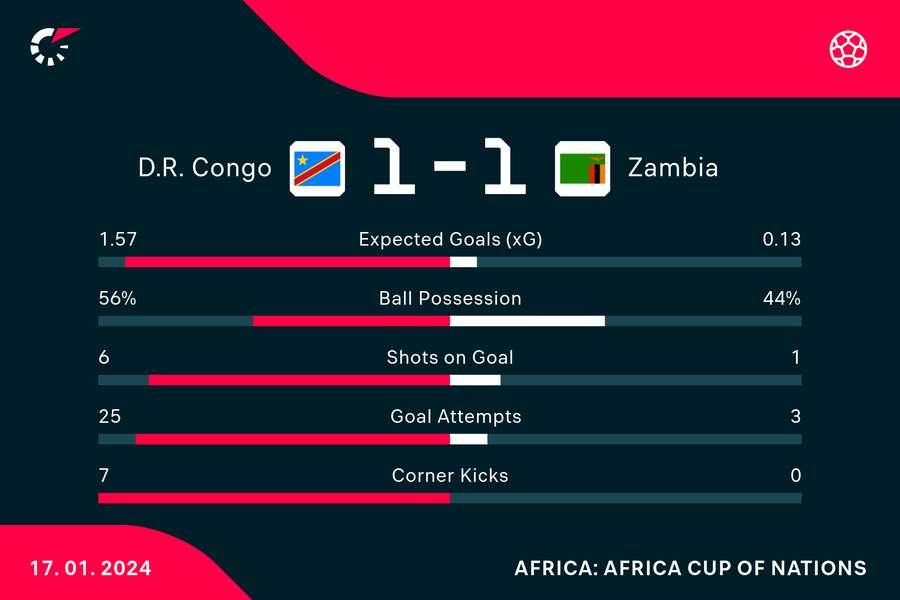 Match stats