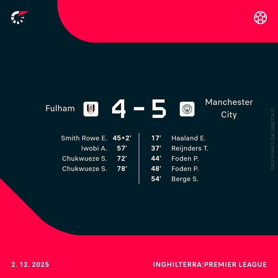 La partita folle tra Fulham e City