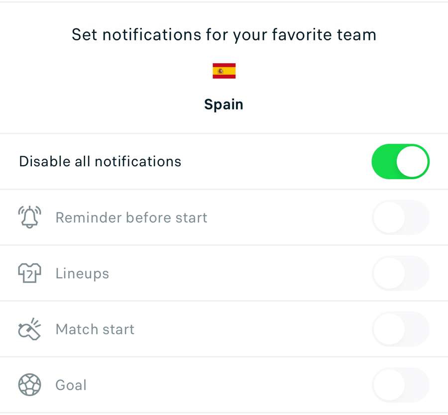 Personalised notifications