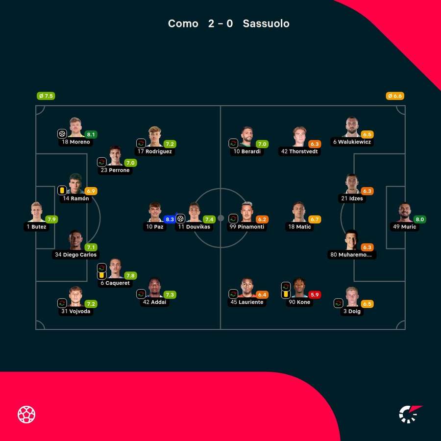 Las notas del partido Las notas del partido