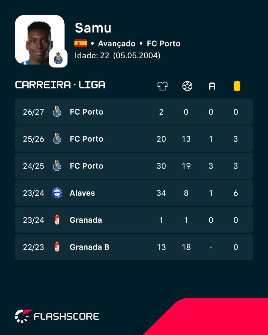 Os números de Samu Os números de Samu