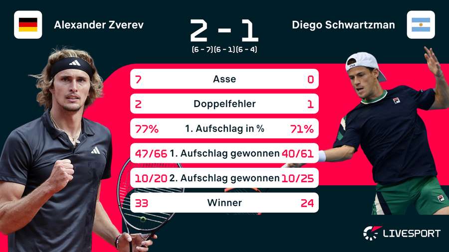 Infografik zum Spiel