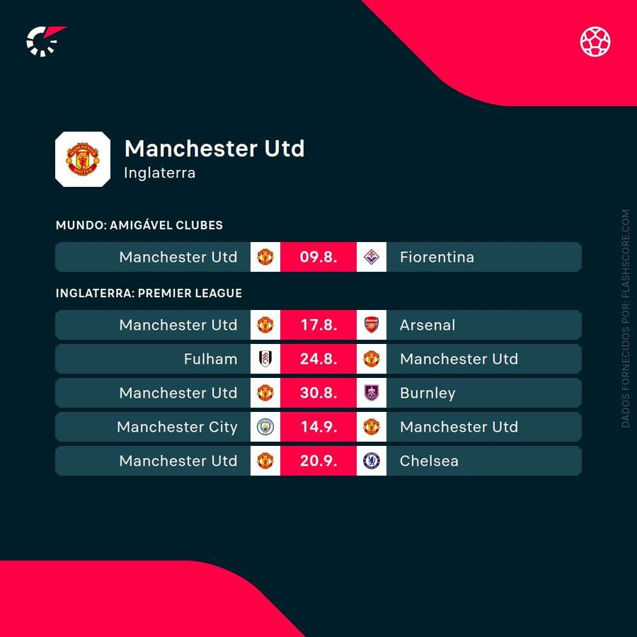 Os próximos jogos do United