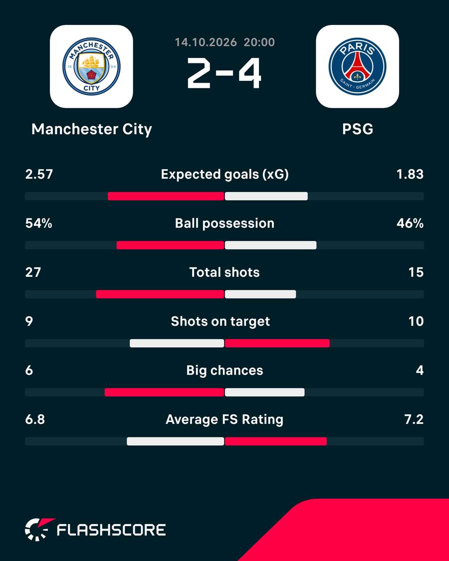Key match stats