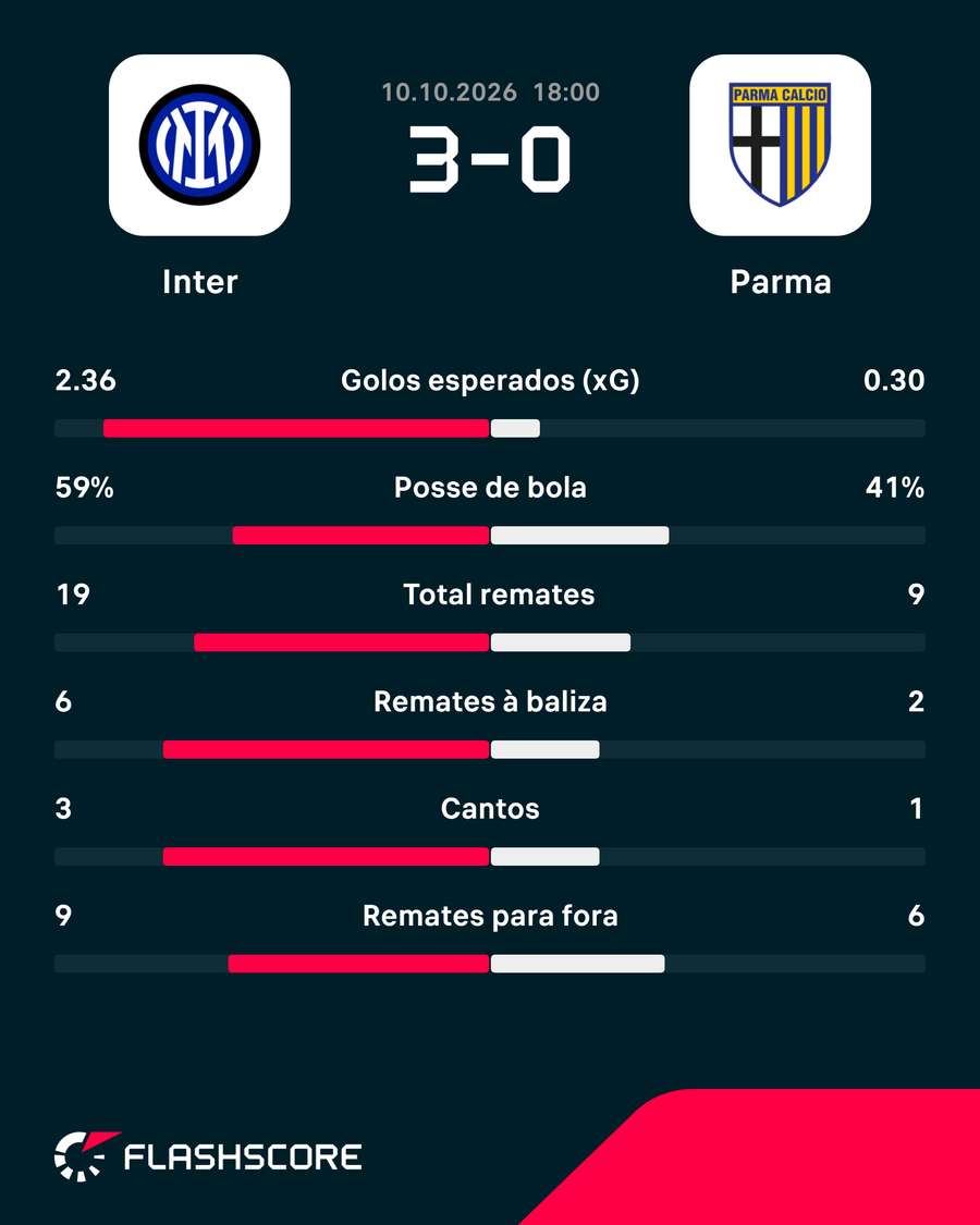 Os números da partida