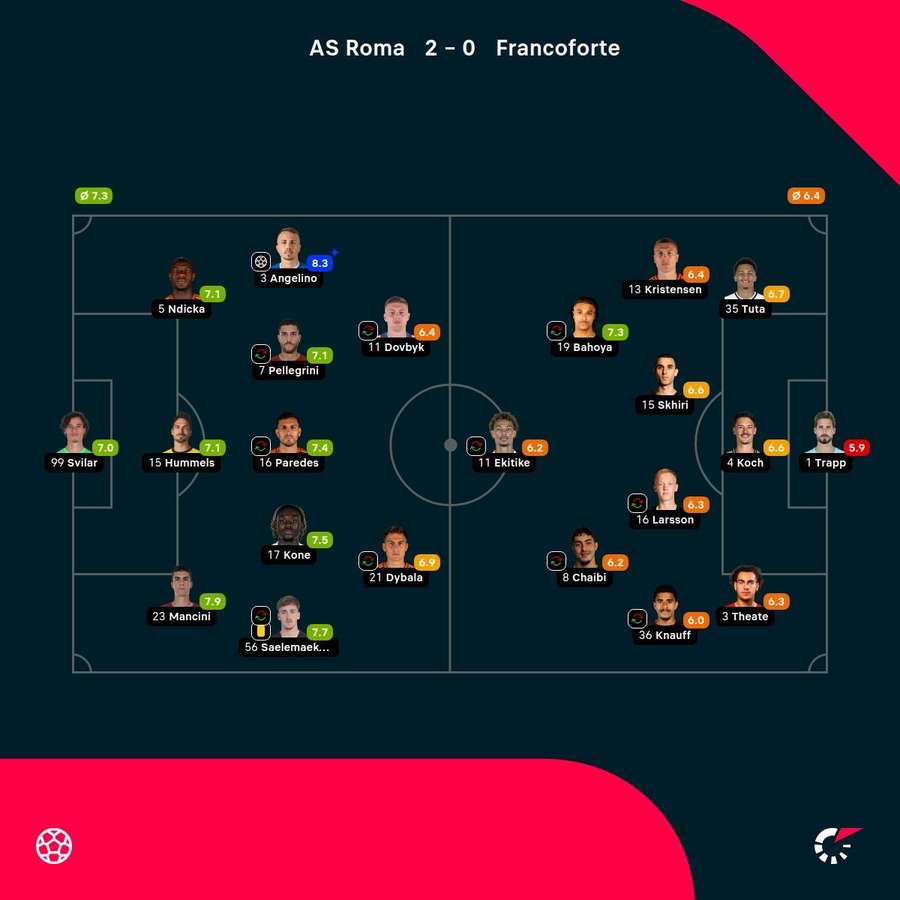 Player ratings Player ratings