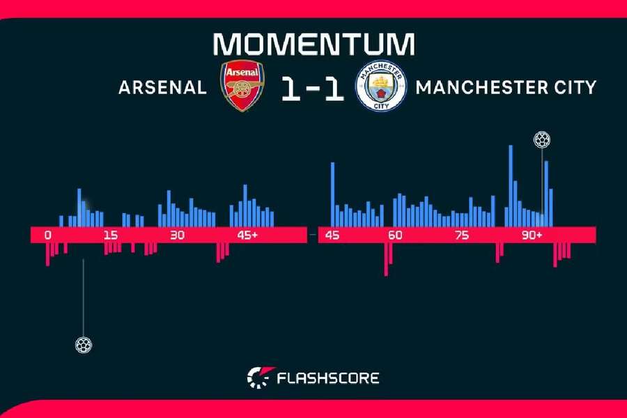Momentum