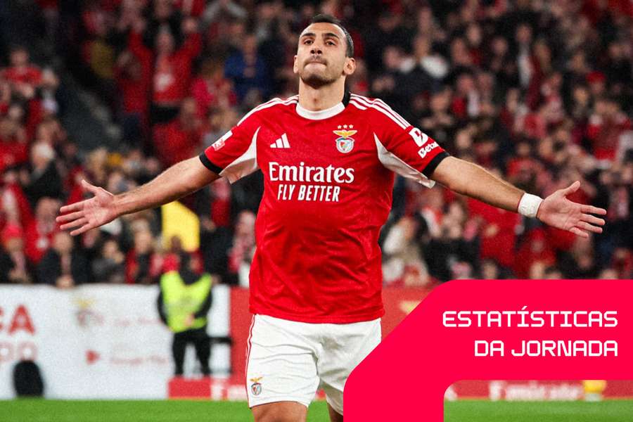 Pavlidis reforçou posição de goleador da Liga