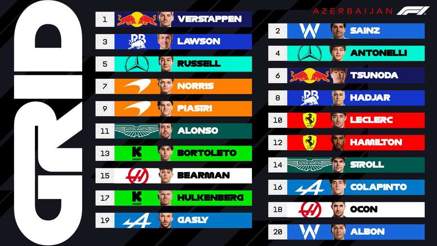 O grid de largada do GP do Azerbaijão