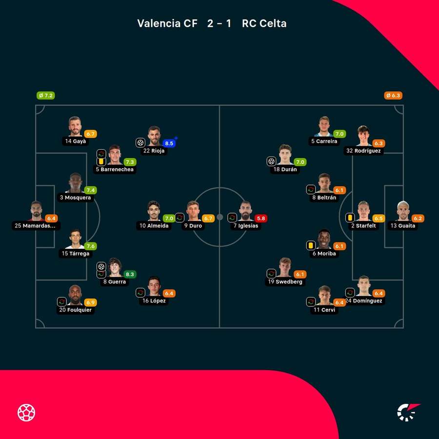 Las valoraciones del partido