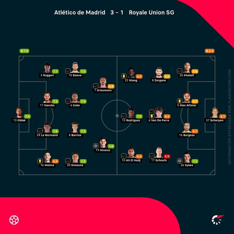 Notas del partido Notas del partido