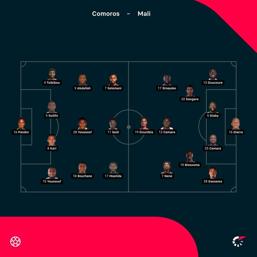 As escolhas dos treinadores